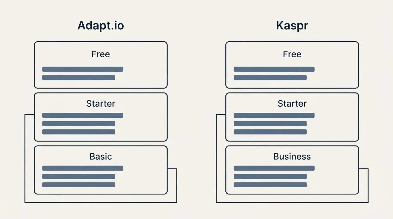 Pricing panels: Pricing Comparison (Adapt.io, Kaspr, Free, Starter)