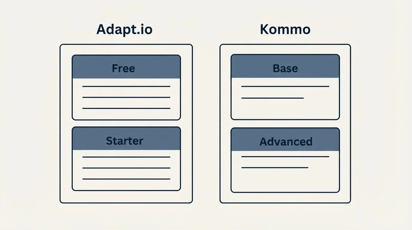 Pricing panels: Pricing Comparison (Adapt.io, Kommo, Free, Base)