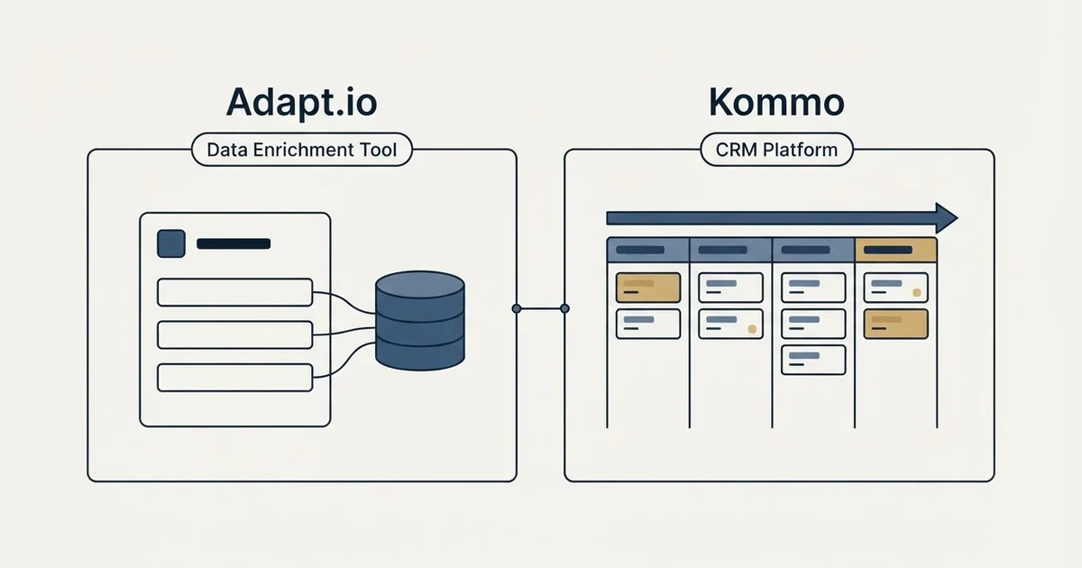 Side-by-side panels: Adapt.io vs Kommo (Data Enrichment Tool, CRM Platform)