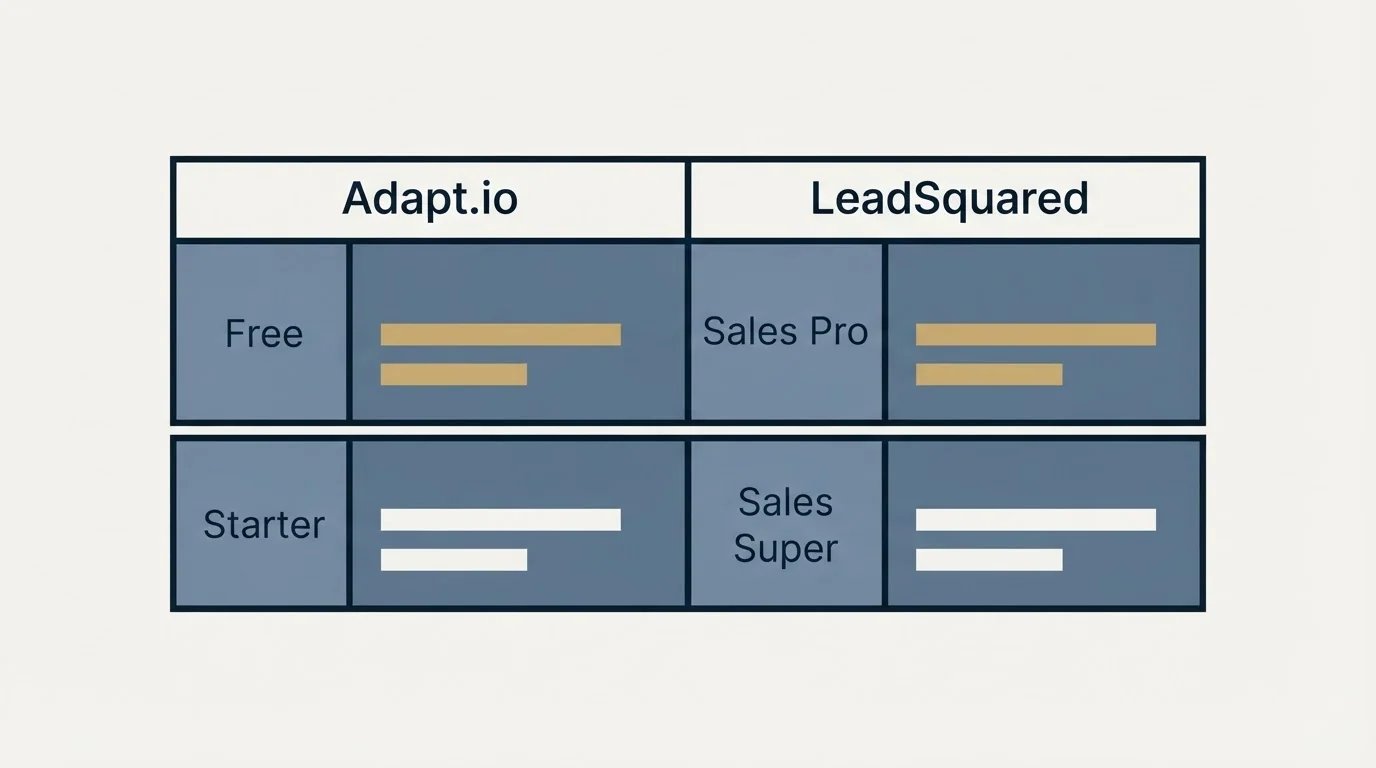 Pricing table: Pricing Comparison (Adapt.io, LeadSquared, Free, Sales Pro)
