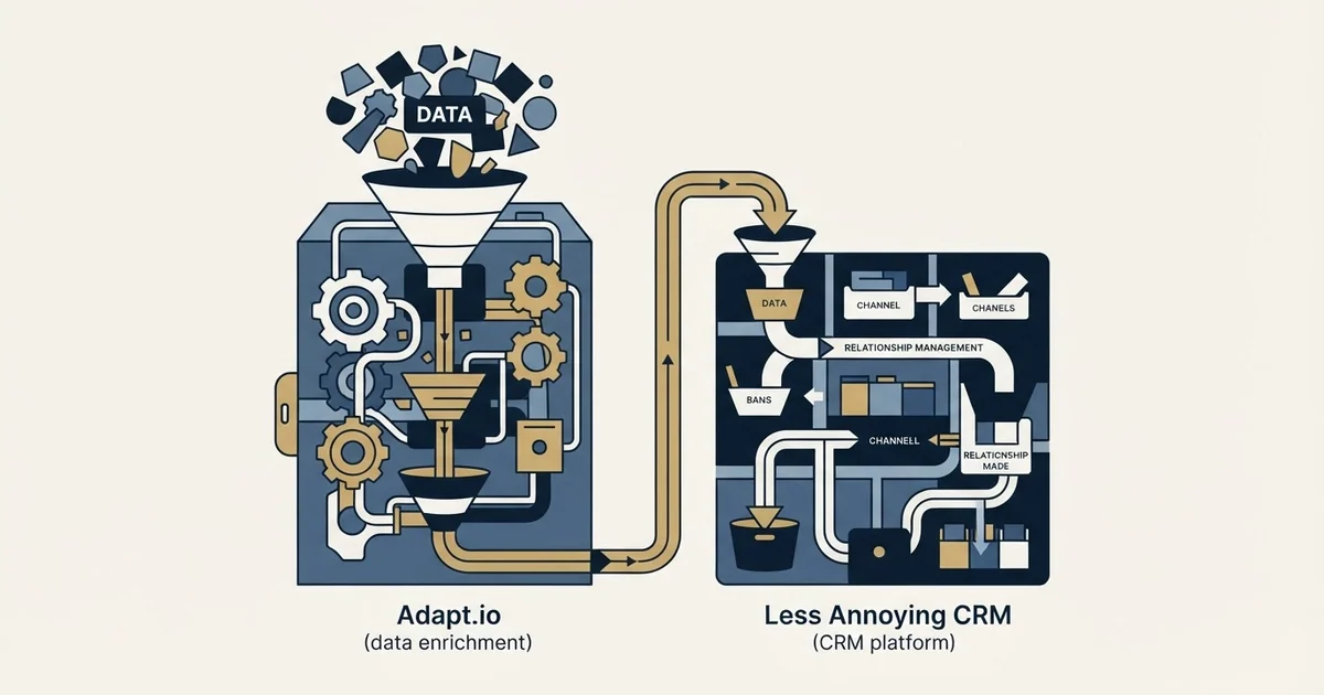 Editorial illustration for Adapt.io vs Less Annoying CRM