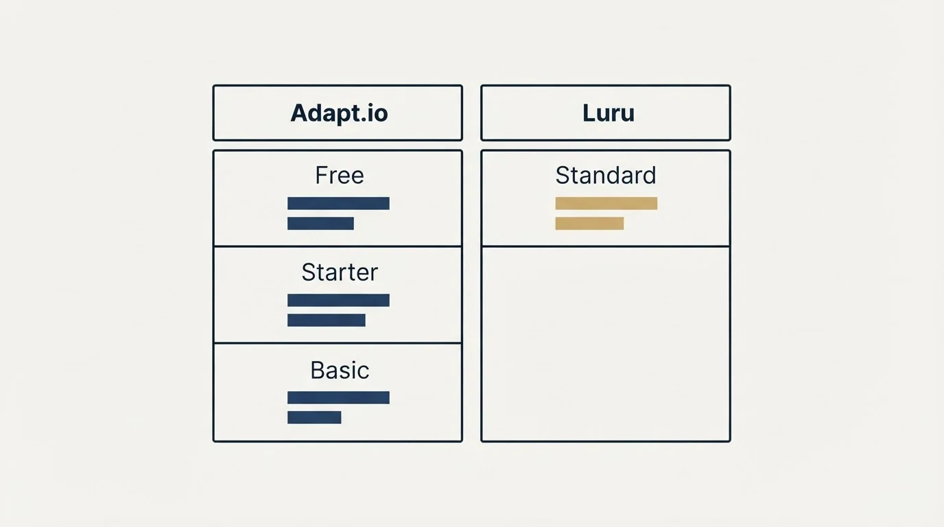 Pricing table: Pricing Comparison (Adapt.io, Luru, Free, Standard)