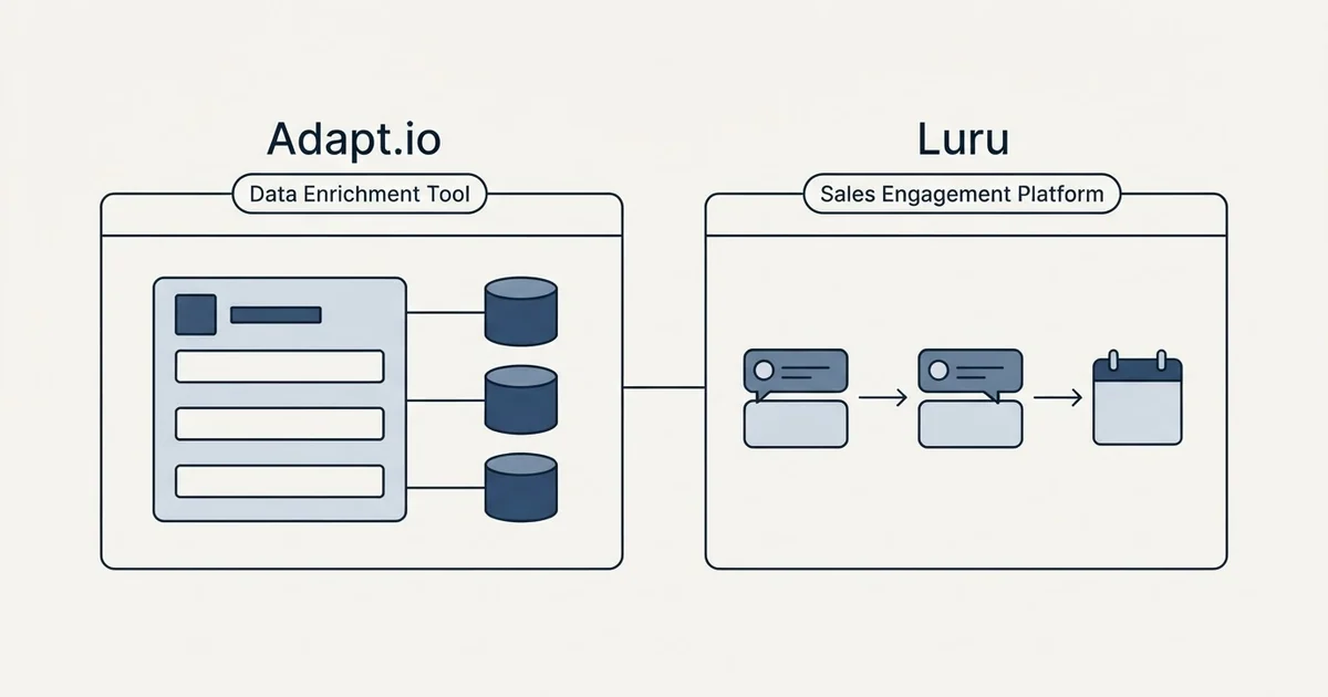 Side-by-side panels: Adapt.io vs Luru (Data Enrichment Tool, Sales Engagement Platform)