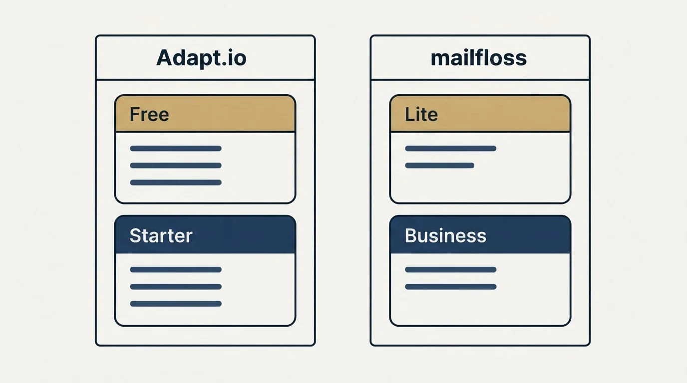 Pricing panels: Pricing Comparison (Adapt.io, mailfloss, Free, Lite)