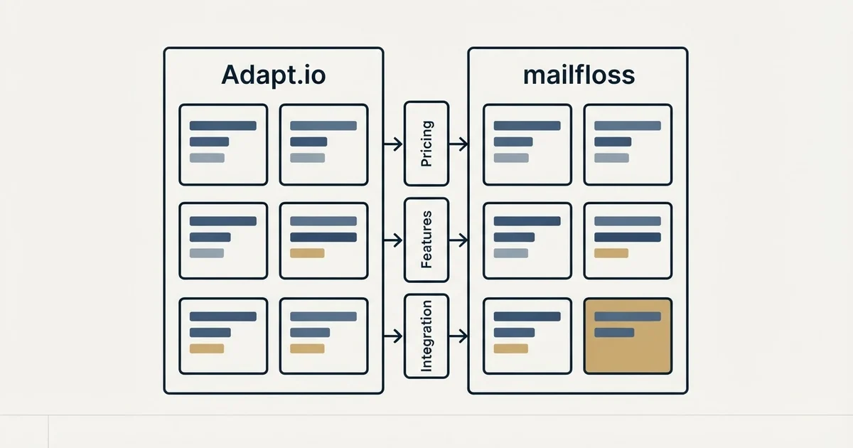 Comparison panel: Adapt.io vs mailfloss (Pricing, Features, Integration)