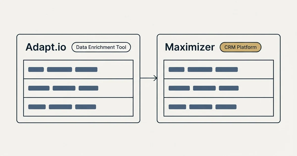 Side-by-side panels: Adapt.io vs Maximizer (Data Enrichment Tool, CRM Platform)