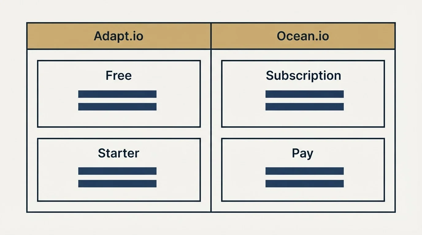 Pricing table: Pricing Comparison (Adapt.io, Ocean.io, Free, Subscription)
