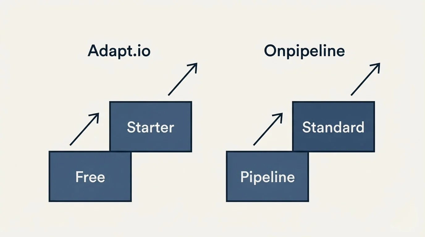 Pricing ladder: Pricing Comparison (Adapt.io, Onpipeline, Free, Pipeline)