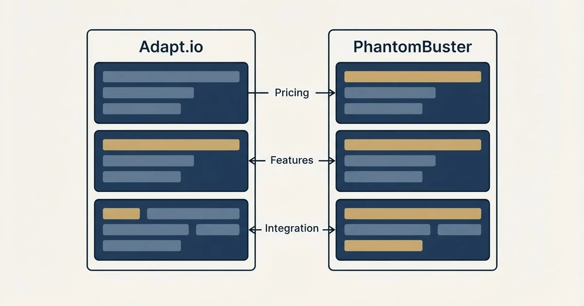 Comparison panel: Adapt.io vs PhantomBuster (Pricing, Features, Integration)