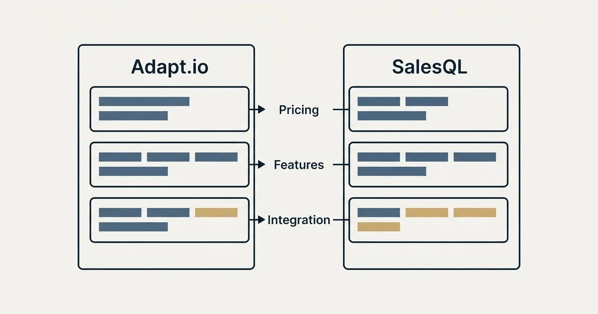 Comparison panel: Adapt.io vs SalesQL (Pricing, Features, Integration)
