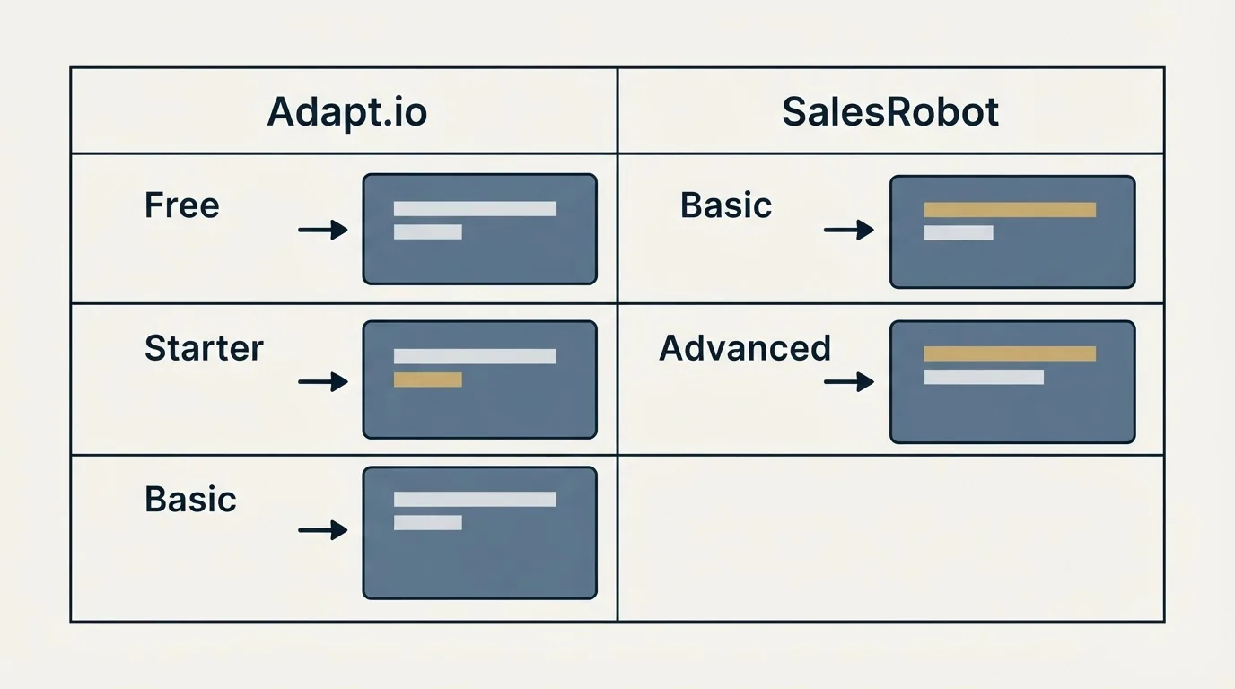 Pricing table: Pricing Comparison (Adapt.io, SalesRobot, Free, Basic)