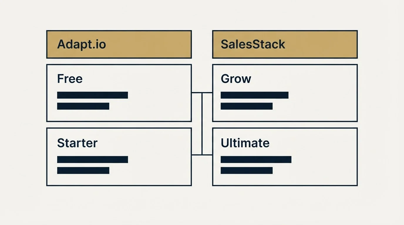 Pricing table: Pricing Comparison (Adapt.io, SalesStack, Free, Grow)