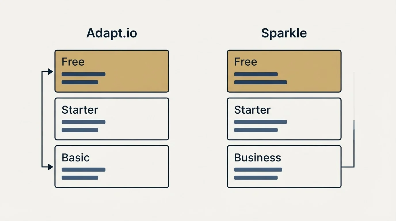 Pricing panels: Pricing Comparison (Adapt.io, Sparkle, Free, Starter)