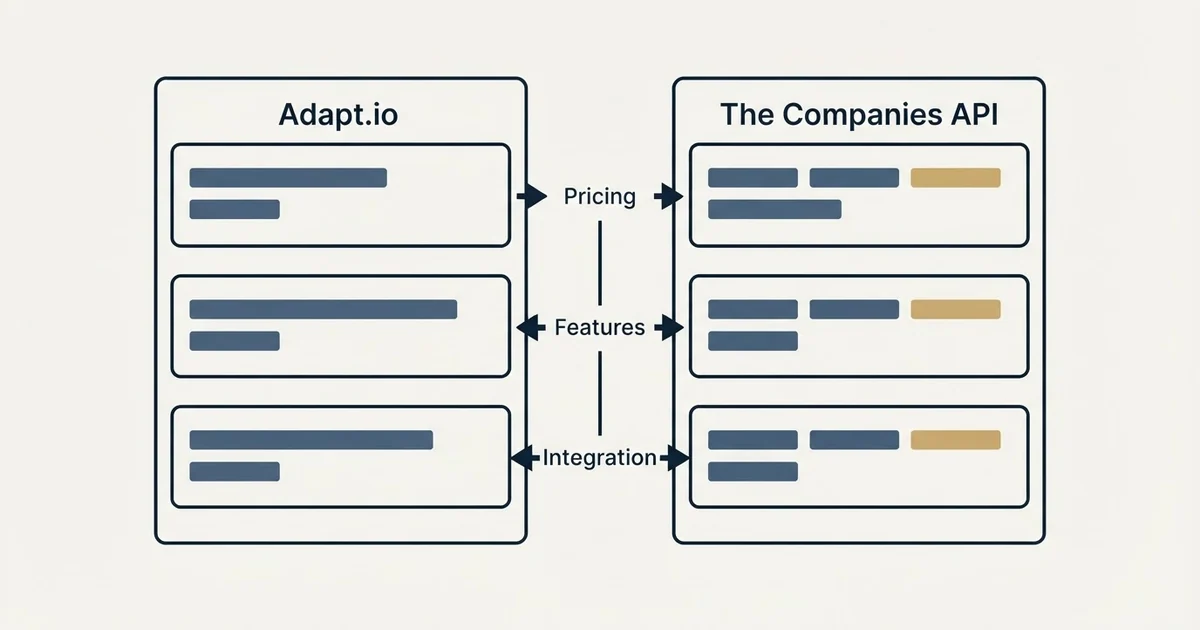 Comparison panel: Adapt.io vs The Companies API (Pricing, Features, Integration)