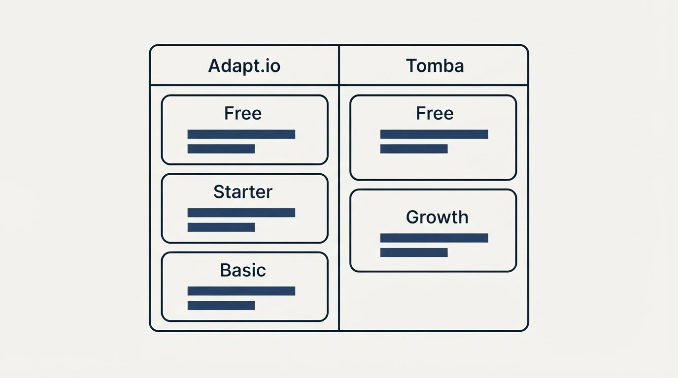 Pricing table: Pricing Comparison (Adapt.io, Tomba, Free, Starter)