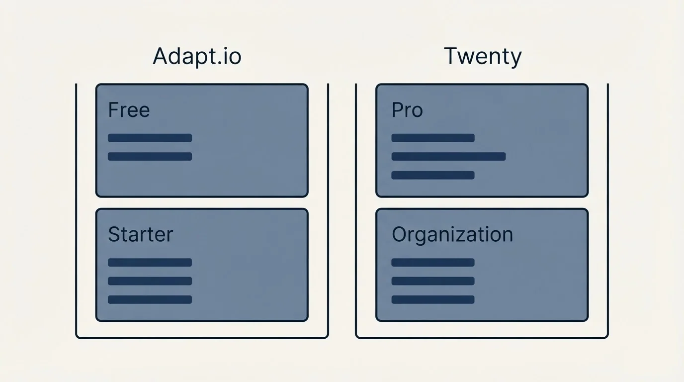 Pricing panels: Pricing Comparison (Adapt.io, Twenty, Free, Pro)