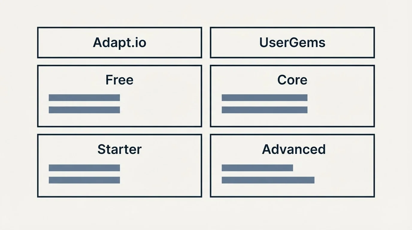 Pricing table: Pricing Comparison (Adapt.io, UserGems, Free, Core)