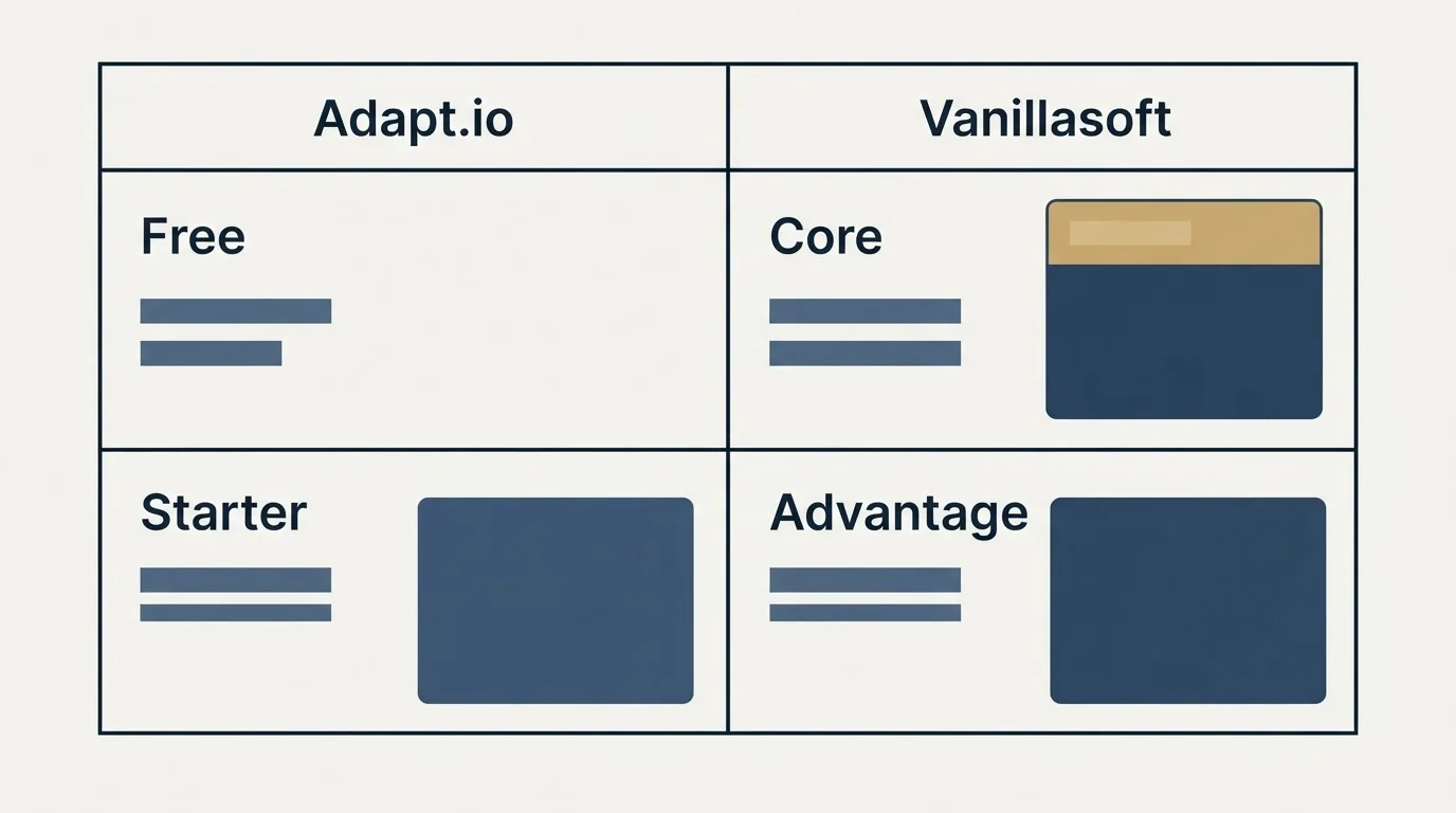 Pricing table: Pricing Comparison (Adapt.io, Vanillasoft, Free, Core)