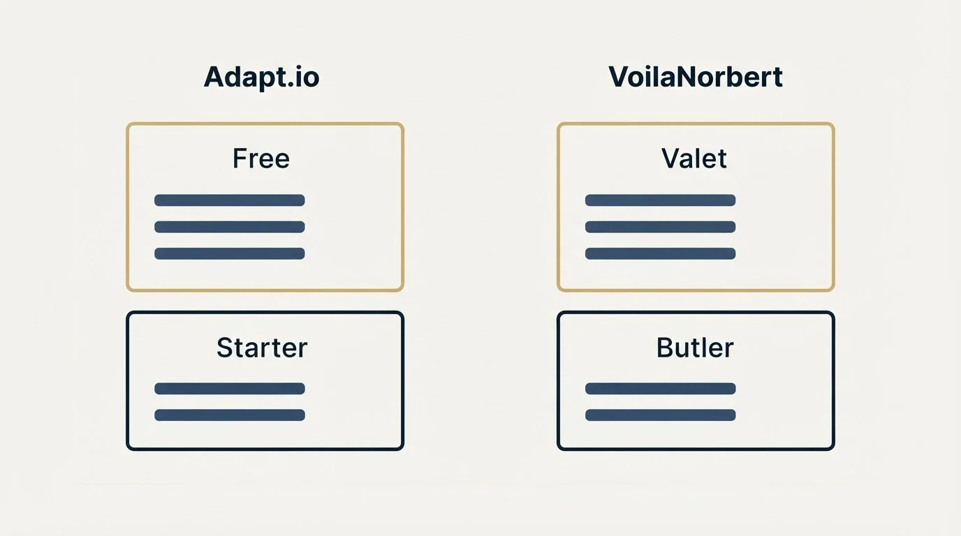 Pricing panels: Pricing Comparison (Adapt.io, VoilaNorbert, Free, Valet)