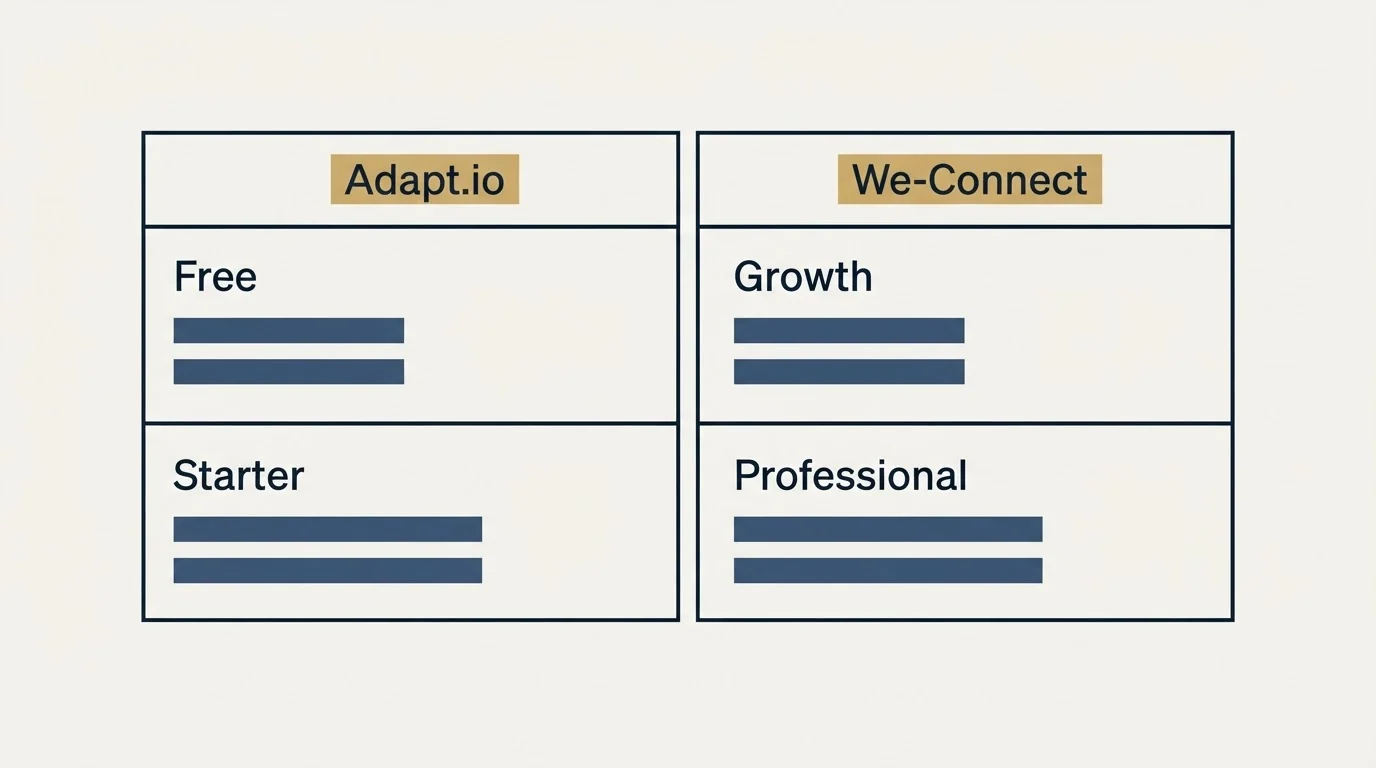 Pricing table: Pricing Comparison (Adapt.io, We-Connect, Free, Growth)