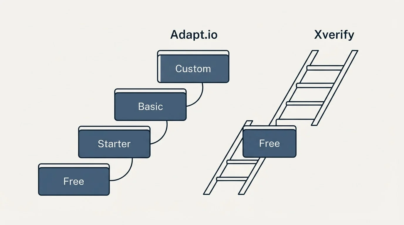 Pricing ladder: Pricing Comparison (Adapt.io, Xverify, Free, Starter)