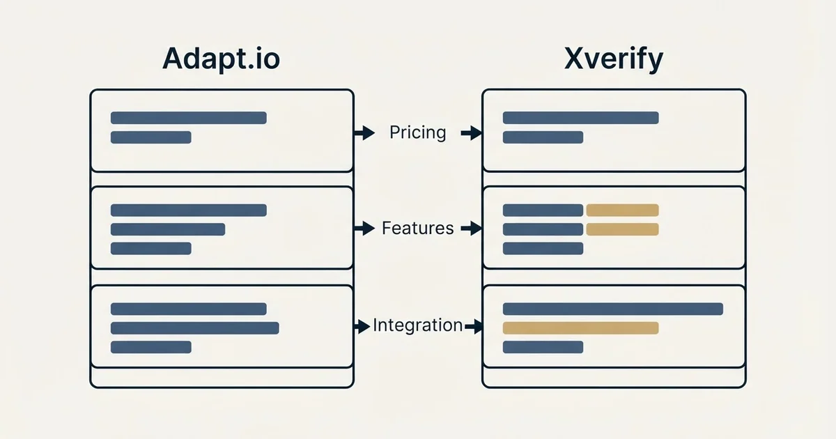 Comparison panel: Adapt.io vs Xverify (Pricing, Features, Integration)