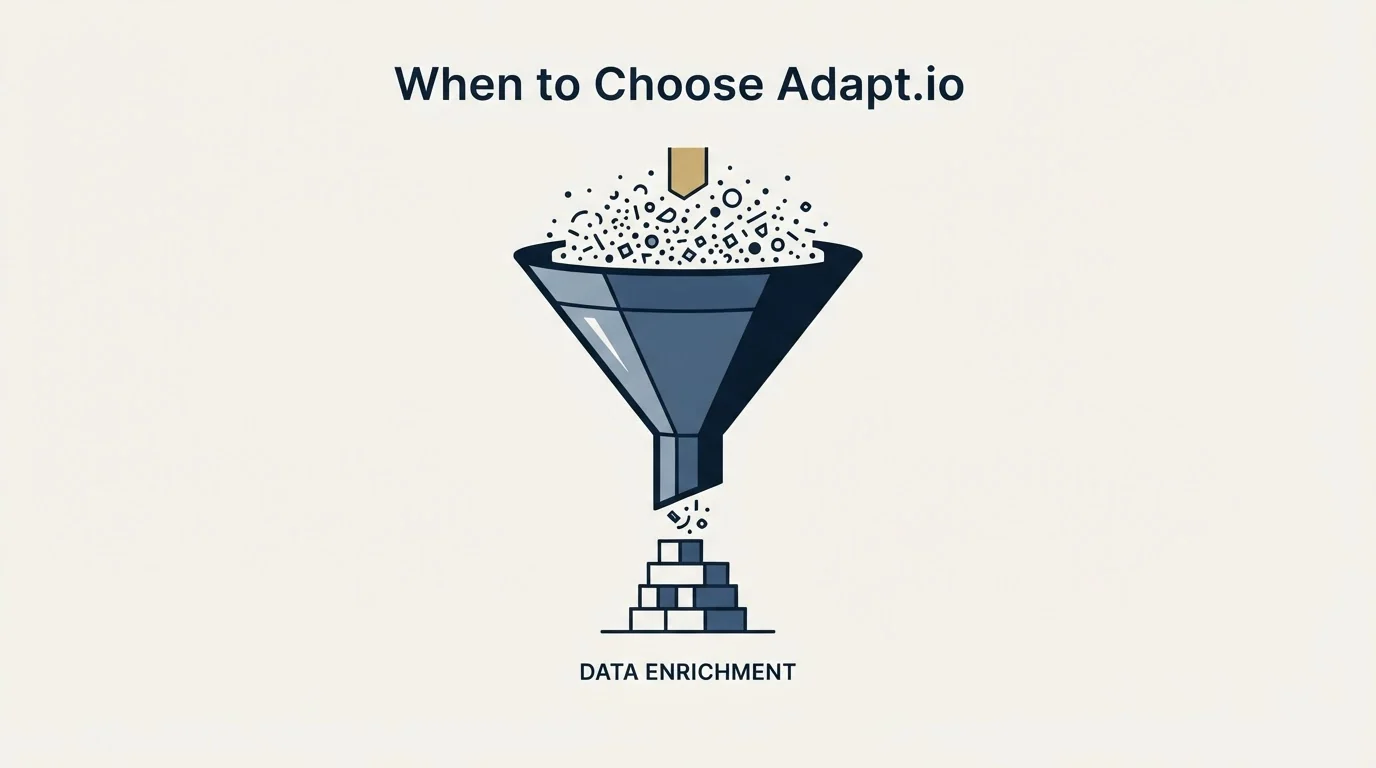 Section illustration: When to Choose Adapt.io