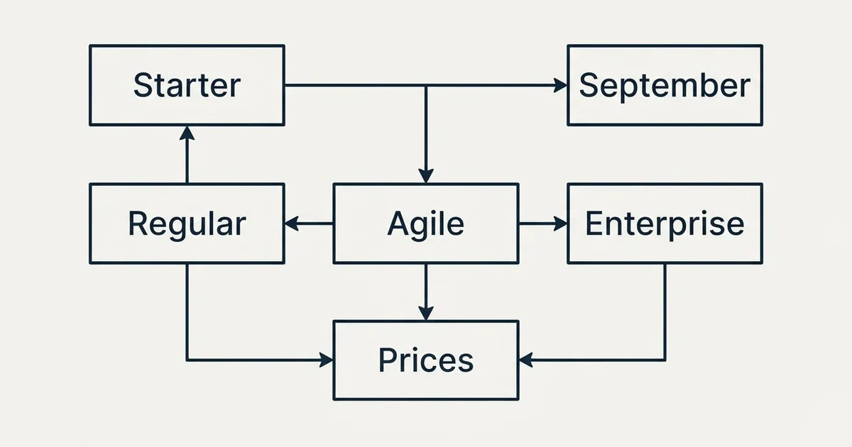 Schematic: Agile CRM Pricing (Agile, Starter, September, Regular)