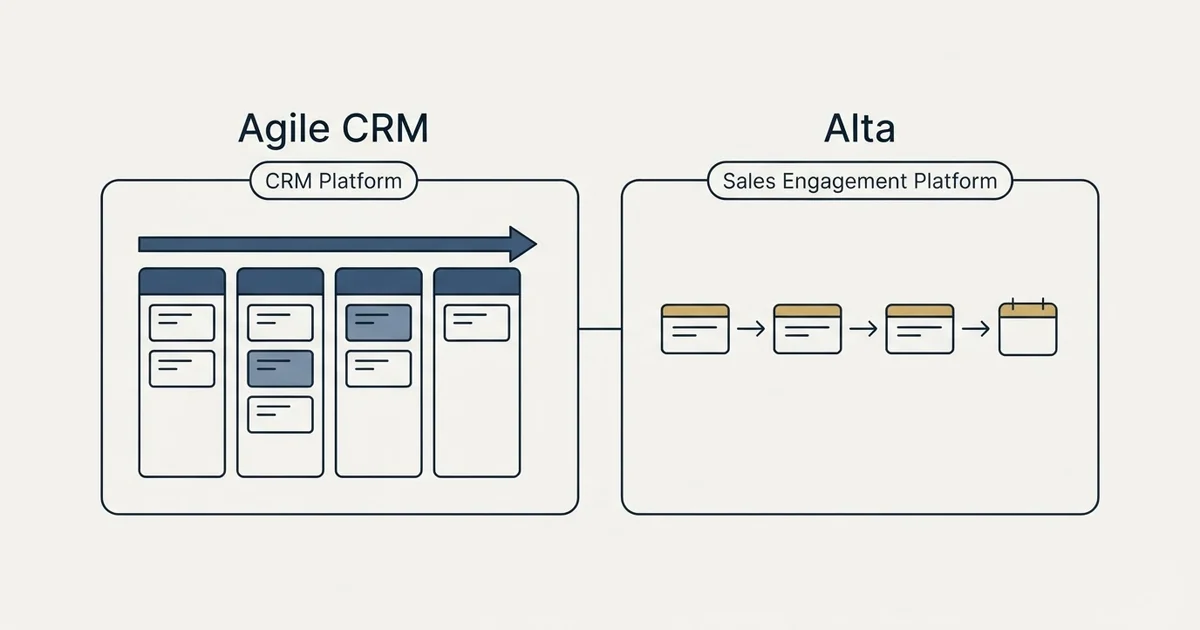 Side-by-side panels: Agile CRM vs Alta (CRM Platform, Sales Engagement Platform)