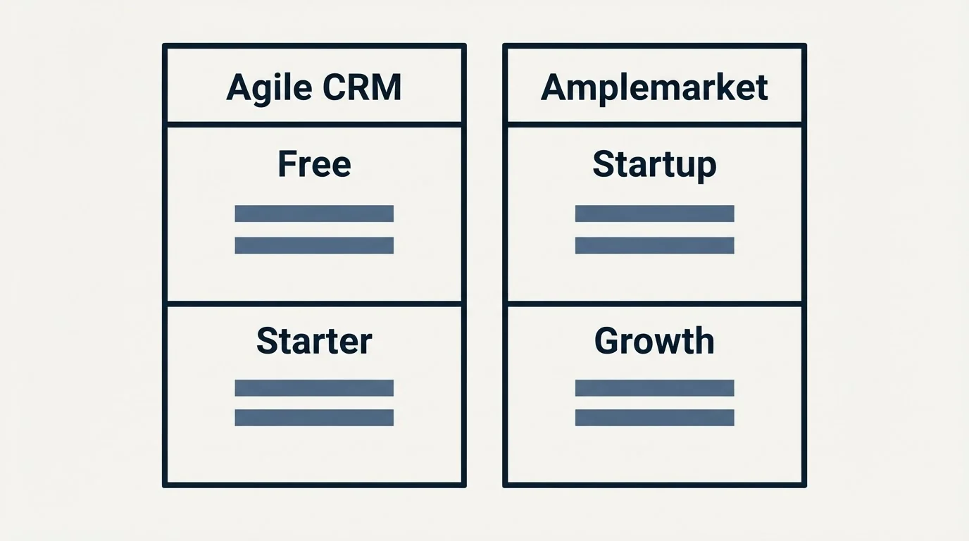 Pricing table: Pricing Comparison (Agile CRM, Amplemarket, Free, Startup)