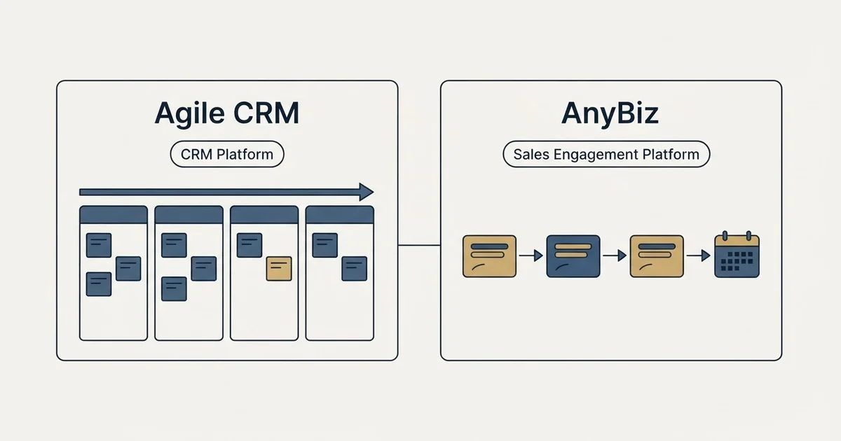 Side-by-side panels: Agile CRM vs AnyBiz (CRM Platform, Sales Engagement Platform)