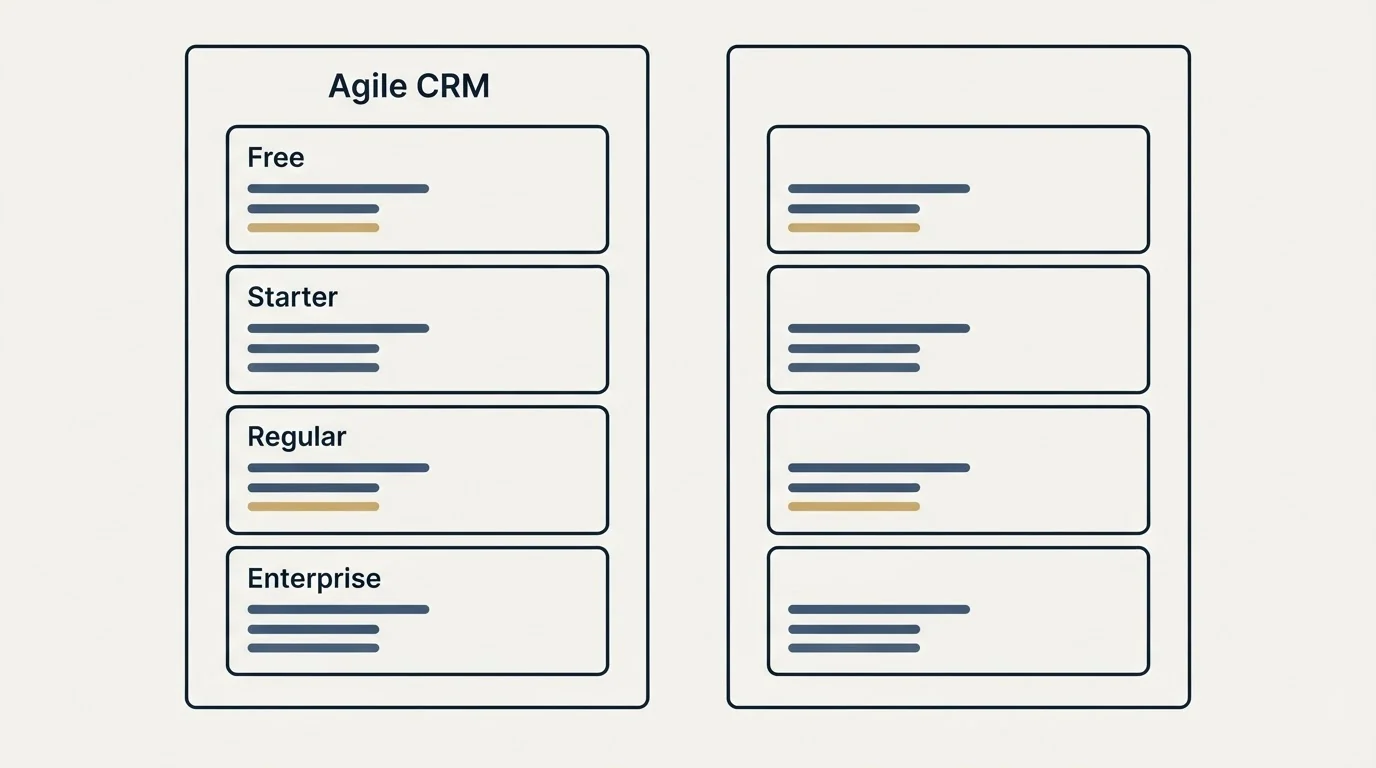 Pricing panels: Pricing Comparison (Agile CRM, Free, Starter, Regular)
