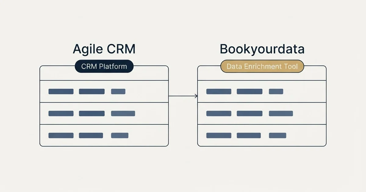Side-by-side panels: Agile CRM vs Bookyourdata (CRM Platform, Data Enrichment Tool)