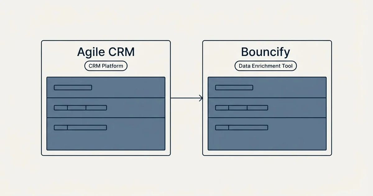 Side-by-side panels: Agile CRM vs Bouncify (CRM Platform, Data Enrichment Tool)
