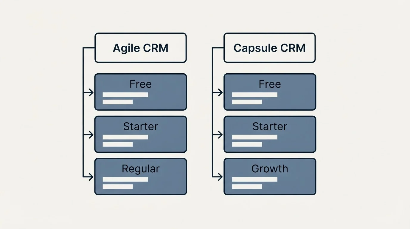 Pricing table: Pricing Comparison (Agile CRM, Capsule CRM, Free, Starter)