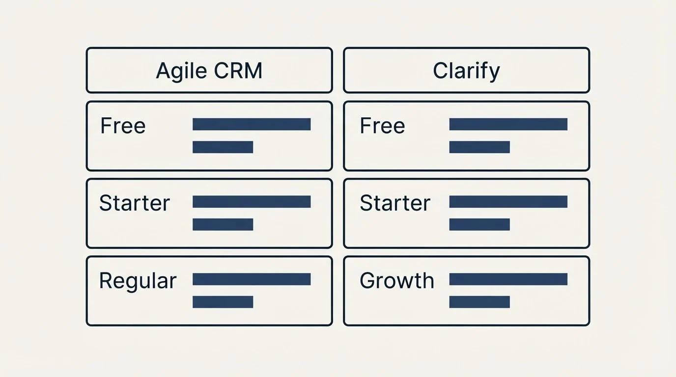 Pricing table: Pricing Comparison (Agile CRM, Clarify, Free, Starter)