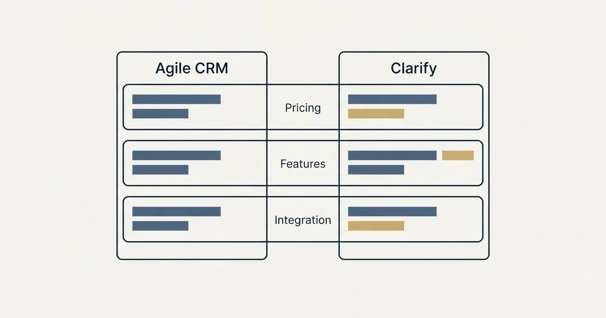 Comparison panel: Agile CRM vs Clarify (Pricing, Features, Integration)
