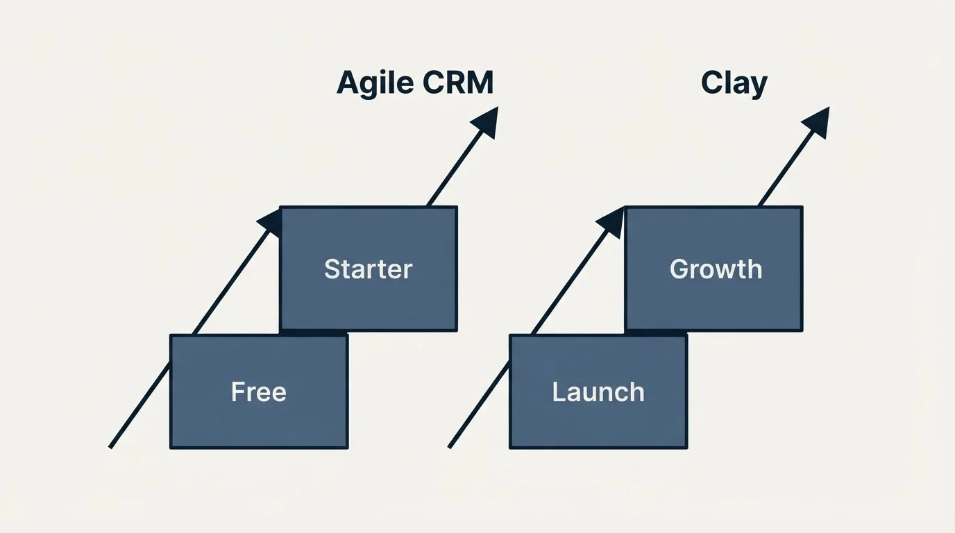 Pricing ladder: Pricing Comparison (Agile CRM, Clay, Free, Launch)