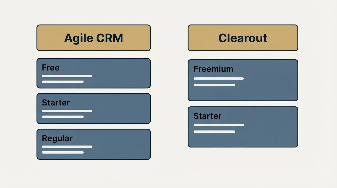 Pricing panels: Pricing Comparison (Agile CRM, Clearout, Free, Freemium)