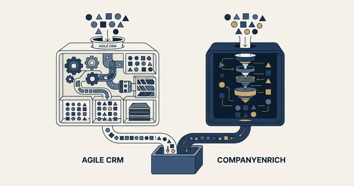 Editorial illustration for Agile CRM vs CompanyEnrich