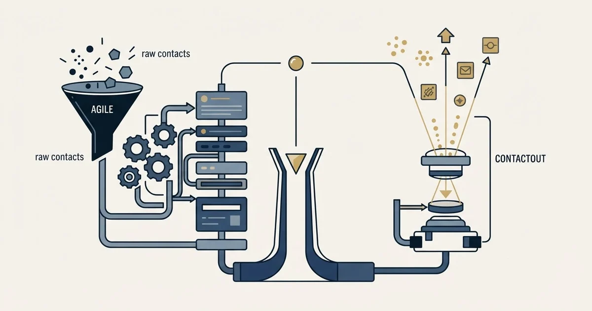 Editorial illustration for Agile CRM vs ContactOut