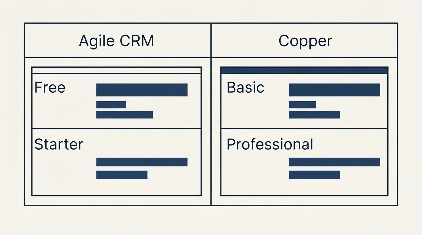 Pricing table: Pricing Comparison (Agile CRM, Copper, Free, Basic)