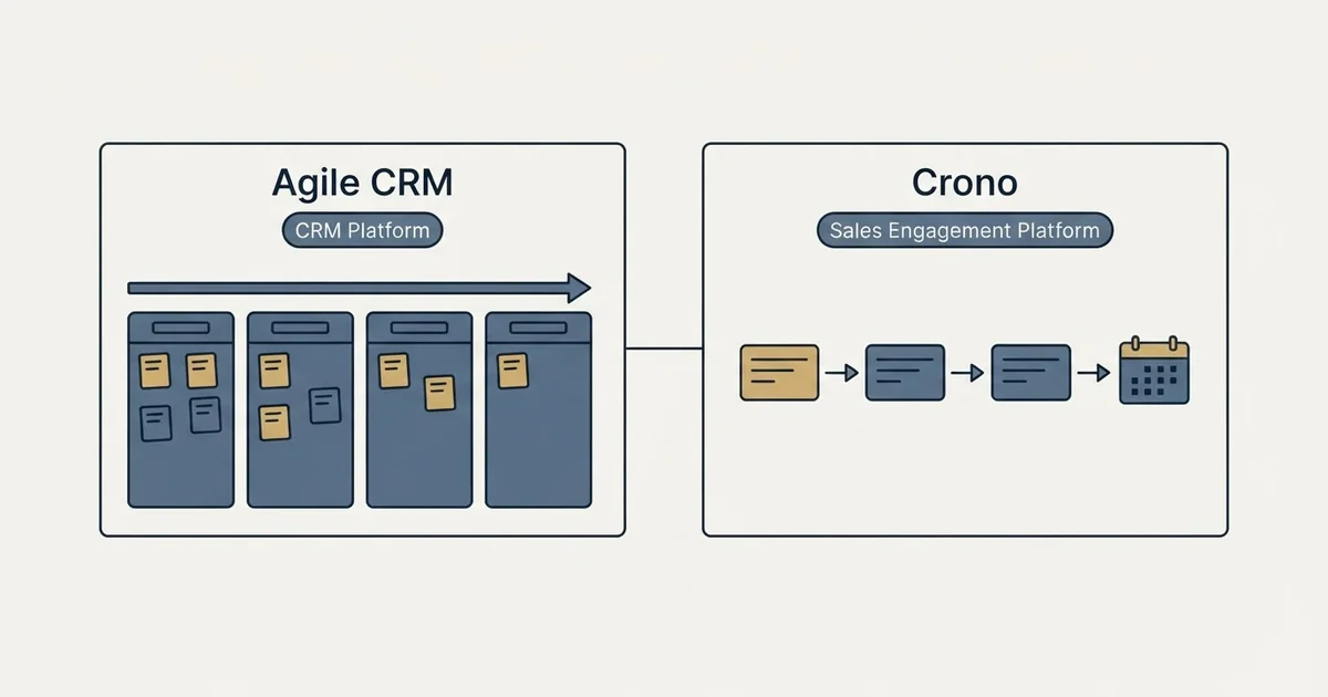 Side-by-side panels: Agile CRM vs Crono (CRM Platform, Sales Engagement Platform)
