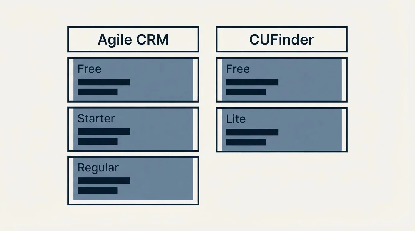 Pricing table: Pricing Comparison (Agile CRM, CUFinder, Free, Starter)