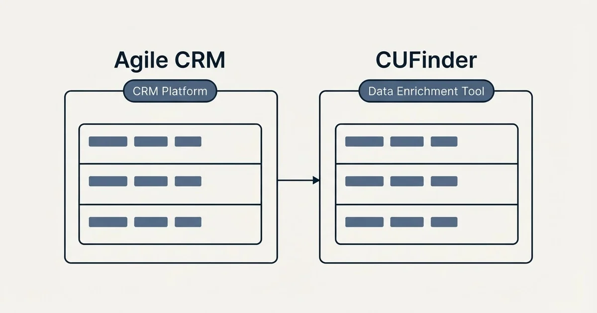 Side-by-side panels: Agile CRM vs CUFinder (CRM Platform, Data Enrichment Tool)