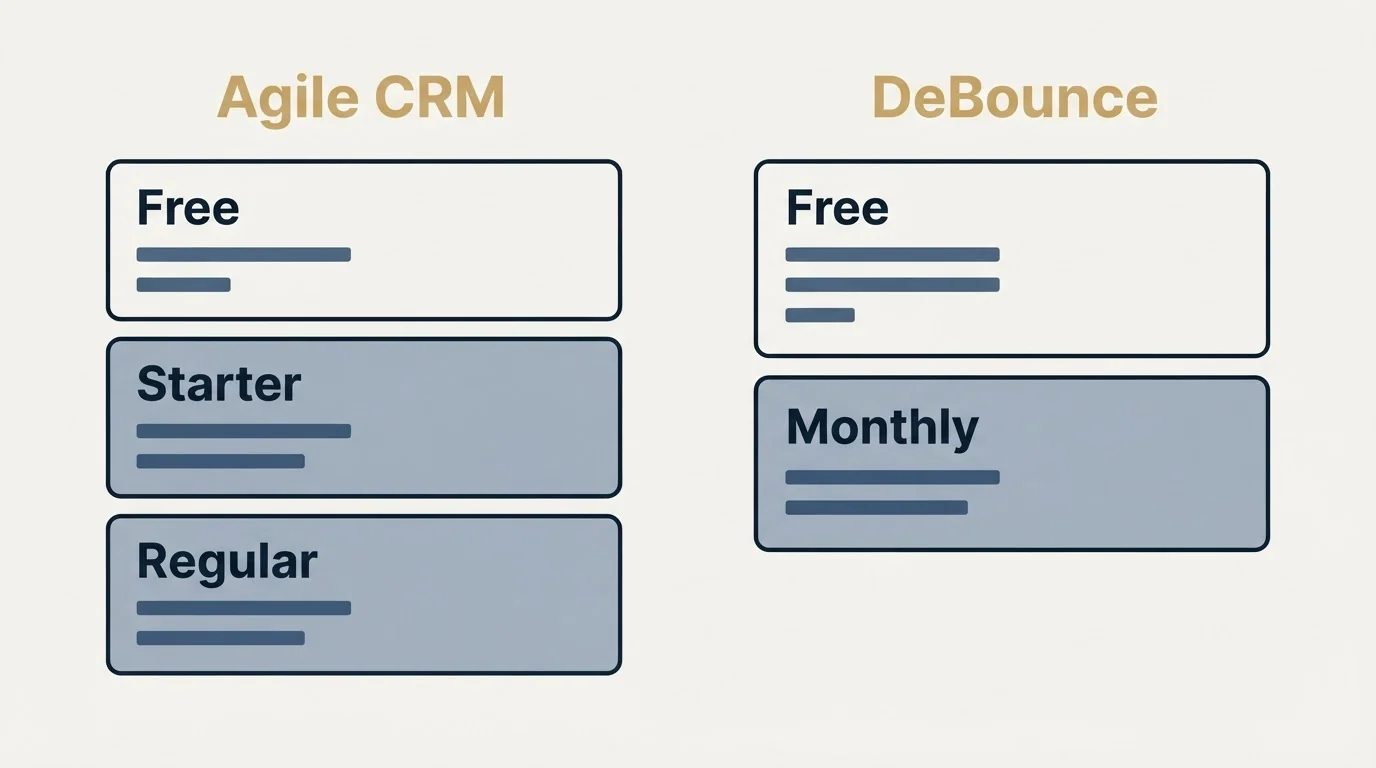 Pricing panels: Pricing Comparison (Agile CRM, DeBounce, Free, Starter)