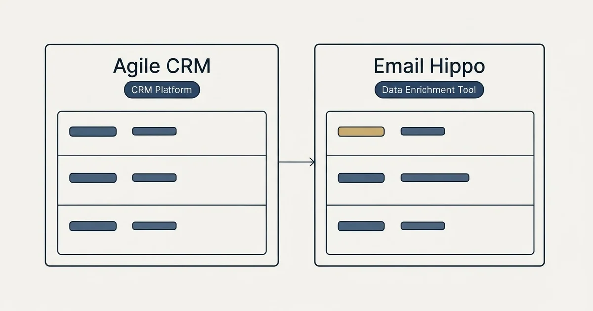 Side-by-side panels: Agile CRM vs Email Hippo (CRM Platform, Data Enrichment Tool)