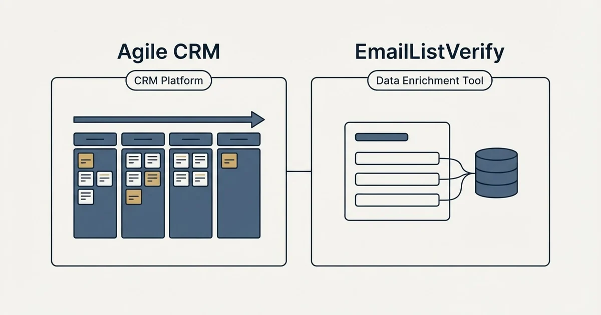 Side-by-side panels: Agile CRM vs EmailListVerify (CRM Platform, Data Enrichment Tool)