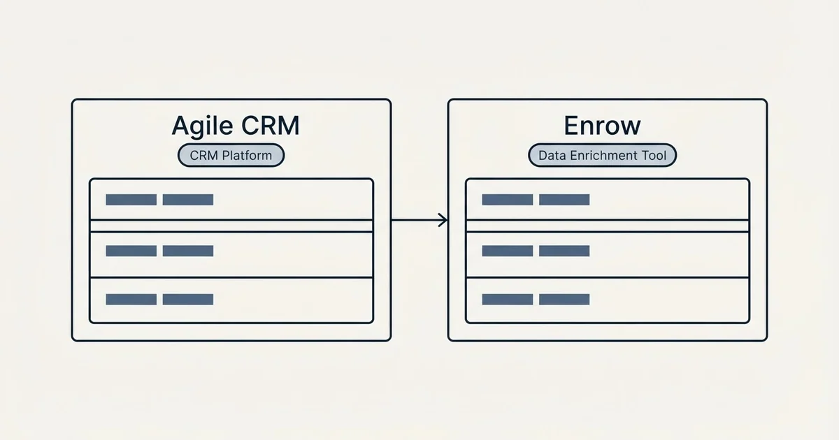 Side-by-side panels: Agile CRM vs Enrow (CRM Platform, Data Enrichment Tool)