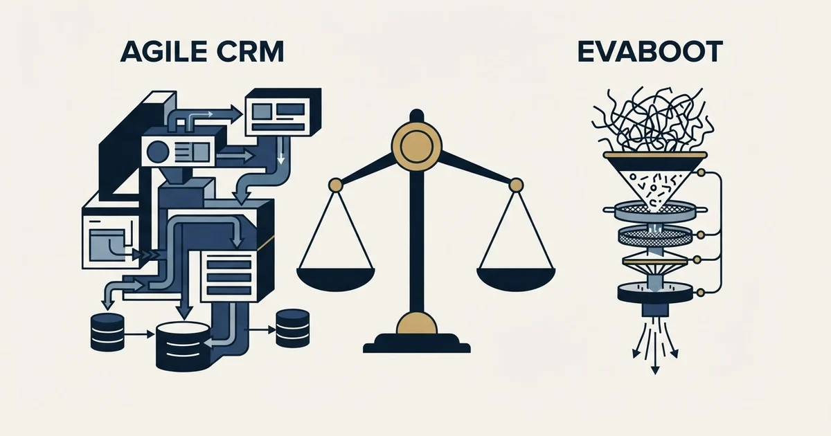 Editorial illustration for Agile CRM vs Evaboot